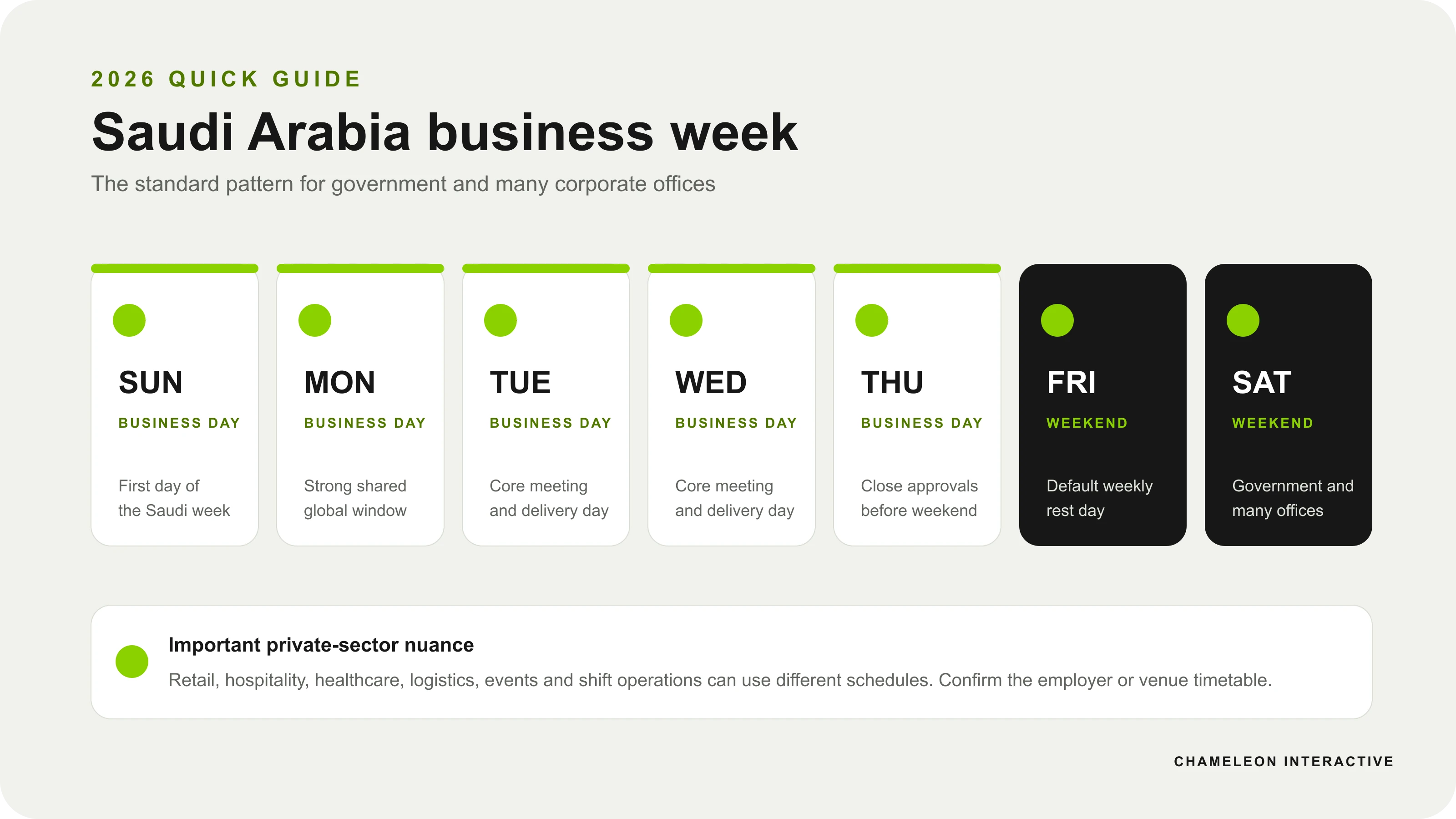 Saudi Arabia working days shown as Sunday to Thursday, with Friday and Saturday as the standard weekend.